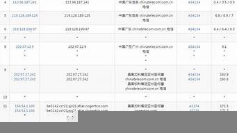 美国vps什么配置合适(美国vps选择)-百变无痕