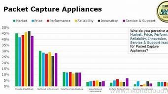 美国云服务器排行(美国云服务器排行榜)-百变无痕
