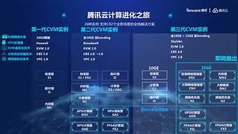 腾讯云哪种服务器(腾讯云哪种服务器好)-百变无痕