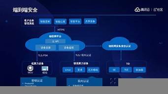 腾讯云服务器多ip(腾讯云服务器购买价格)-百变无痕