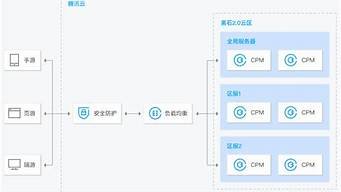 腾讯云黑石物理服务器(腾讯云服务器被黑)-百变无痕