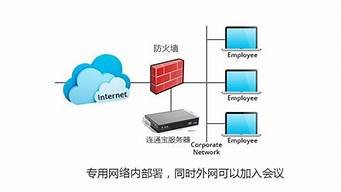 自己如何组建云服务器(自己怎么搭建云服务器)-百变无痕