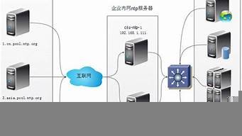 自己架设云盘服务器(云服务器搭建网盘)-百变无痕