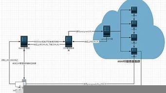 艾云服务器如何搭建节点(艾云服务器搭建节点需要用到什么软件)-百变无痕