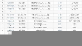 菲律宾vps推荐(菲律宾拨号vps)-百变无痕