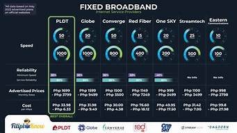 菲律宾最好vps(菲律宾最好的华侨学校)-百变无痕