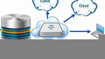 虚拟主机云服务器区别(虚拟主机 云服务器区别)-百变无痕