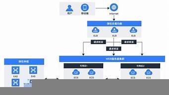 虚拟主机云虚拟主机(云虚拟主机)-百变无痕