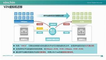 虚拟主机代理平台(虚拟主机代理平台有哪些)-百变无痕