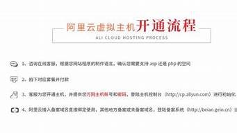 虚拟主机代理系统(虚拟主机分销系统)-百变无痕