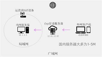 虚拟主机内网穿透(虚拟主机 内网穿透)-百变无痕