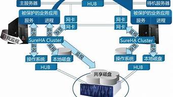 虚拟主机去哪买好(虚拟主机哪里买比较好)-百变无痕