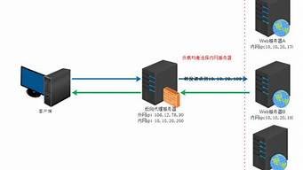 虚拟主机反向代理(虚拟主机反向代理什么意思)-百变无痕