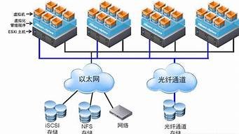 虚拟主机和vps的区别(虚拟主机独立主机vps主机)-百变无痕
