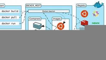 虚拟主机和物理主机(虚拟机和虚拟主机有什么区别)-百变无痕