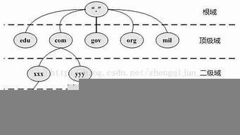 虚拟主机域名空间(虚拟主机域名空间是什么)-百变无痕