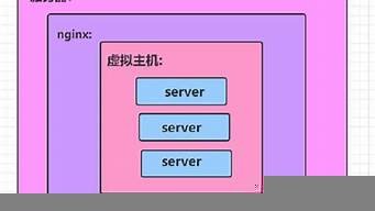 虚拟主机多个站点(虚拟主机可以放几个网站)-百变无痕
