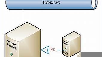虚拟主机如何访问(虚拟主机设置)-百变无痕