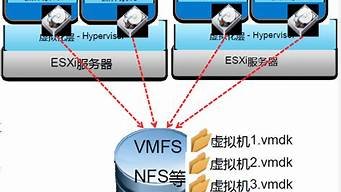 虚拟主机对象存储(虚拟主机空间)-百变无痕