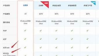 虚拟主机怎么申请(虚拟主机怎么搭建网站)-百变无痕