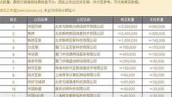 虚拟主机服务商排名(虚拟服务器品牌)-百变无痕