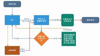 虚拟主机申请流程(虚拟主机申请流程图)-百变无痕