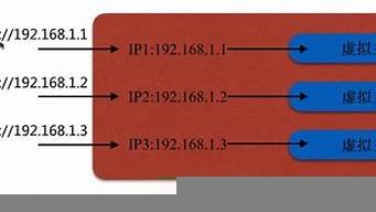 虚拟主机相关知识(虚拟主机相关知识)-百变无痕
