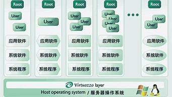 虚拟主机跟vps(虚拟主机独立主机vps主机)-百变无痕