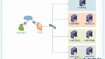 虚拟主机部署网站(虚拟主机安装网站)-百变无痕
