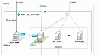 虚拟云服务器能干嘛(云服务器和虚拟技术是种属关系吗)-百变无痕