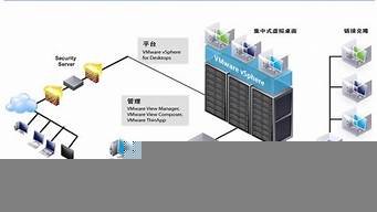 虚拟云桌面服务器(虚拟桌面云终端)-百变无痕