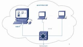 虚拟机与主机网络连接(虚拟机与主机网络连接不上)-百变无痕