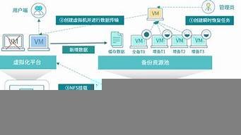 虚拟机会不会影响主机(虚拟机是否会损伤电脑硬件)-百变无痕