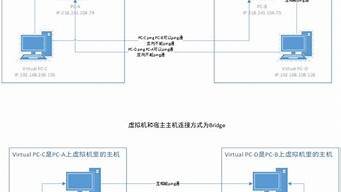 虚拟机和主机通信(虚拟机与虚拟机通讯)-百变无痕