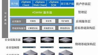 虚拟机宿主机系统(简述虚拟机和宿主机的区别)-百变无痕