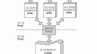 虚拟机的内存和物理主机的内存关系(虚拟机内存大小和主机有关吗)-百变无痕