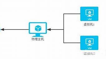 虚拟机跟主机ip不一样怎么弄(虚拟机和主机ip地址共用怎么设置)-百变无痕