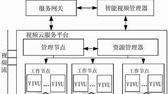 视频云服务器怎么收费(云视频服务器地址在哪里看)-百变无痕