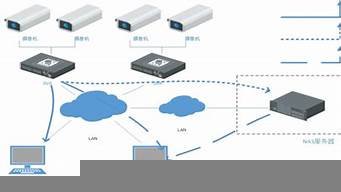 视频云结构化服务器(视频云结构化服务器怎么用)-百变无痕