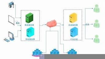 视频直播云服务器(视频直播云服务器有哪些)-百变无痕