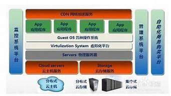 试用云主机vps(试用 云主机)-百变无痕