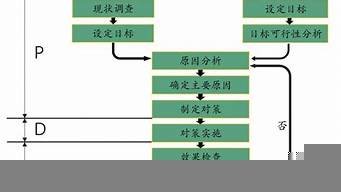 质量vps是什么(质量pl是什么意思)-百变无痕