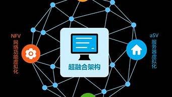 超融合服务器和私有云(私有云手机服务器)-百变无痕