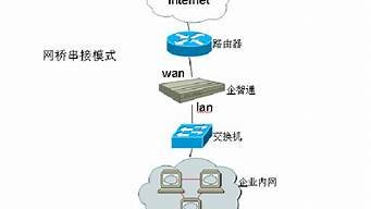 路由器vps是什么(路由器上的vps是什么)-百变无痕