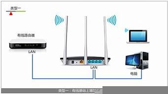 路由器连接云服务器(路由器连接云服务器有什么用)-百变无痕