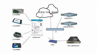 身份证云解码服务器(云解码身份证读卡器)-百变无痕