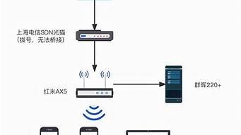 软路由搭建vps(软路由搭建nas)-百变无痕