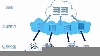 边缘云计算服务器(边缘云计算)-百变无痕