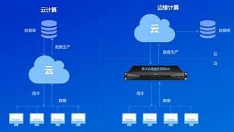 边缘服务器和云服务器(边缘云技术)-百变无痕