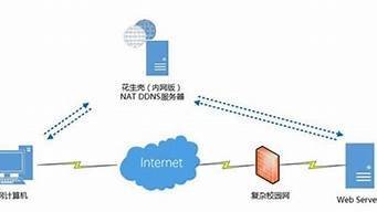 远程连接云服务器(云服务器试用)-百变无痕